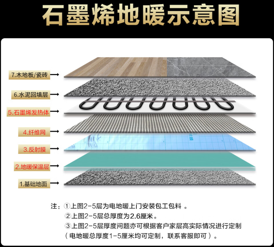 永新 石墨烯电地暖公司哪家好？施工质量核心标准